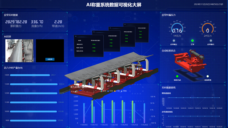 AI技術(shù)賦能電子皮帶秤，鑄就更高精度、高效化、精細(xì)化工業(yè)計(jì)量與管理