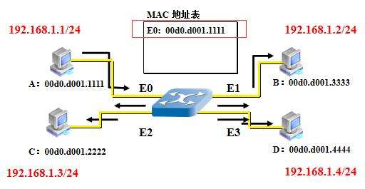 KJJ660(B)礦用隔爆兼本安型 萬(wàn)兆環(huán)網(wǎng)交換機(jī)工作原理