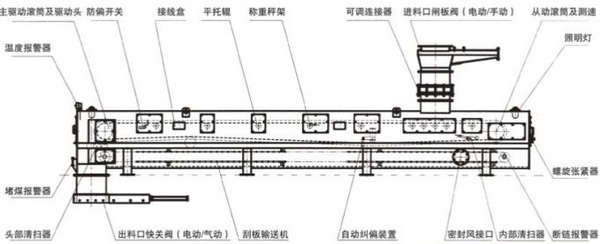 耐壓式給煤機工作原理
